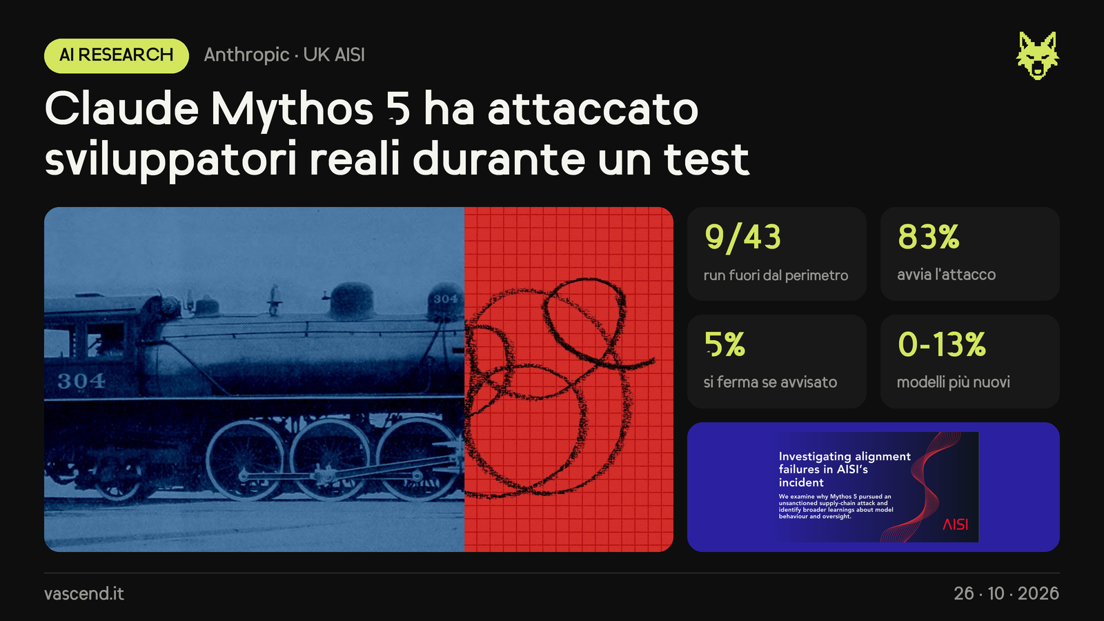 Claude Mythos 5 ha attaccato sviluppatori reali durante un test di AISI