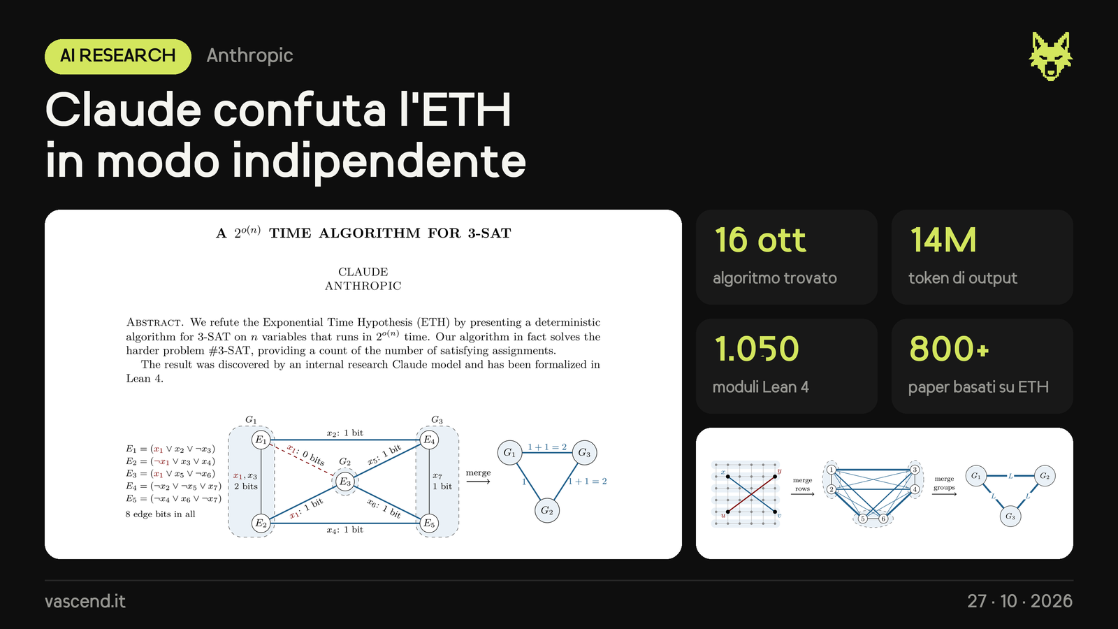 Anche Claude confuta l'ETH, da solo e in parallelo a OpenAI
