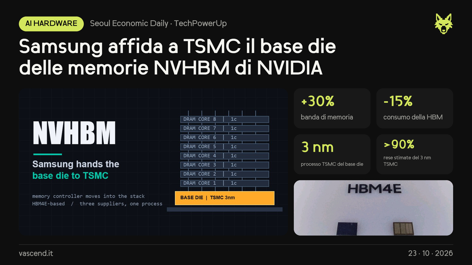 Samsung affida a TSMC il base die delle memorie NVHBM di NVIDIA