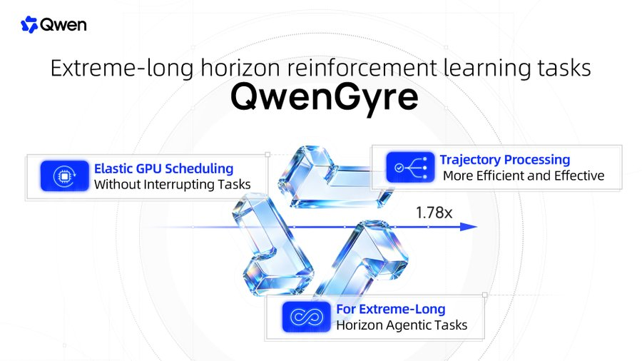 QwenGyre: reinforcement learning per agent che lavorano per ore